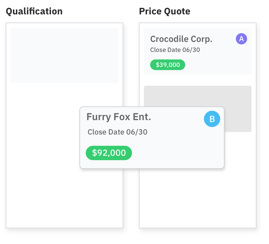 Sales Pipeline Stages