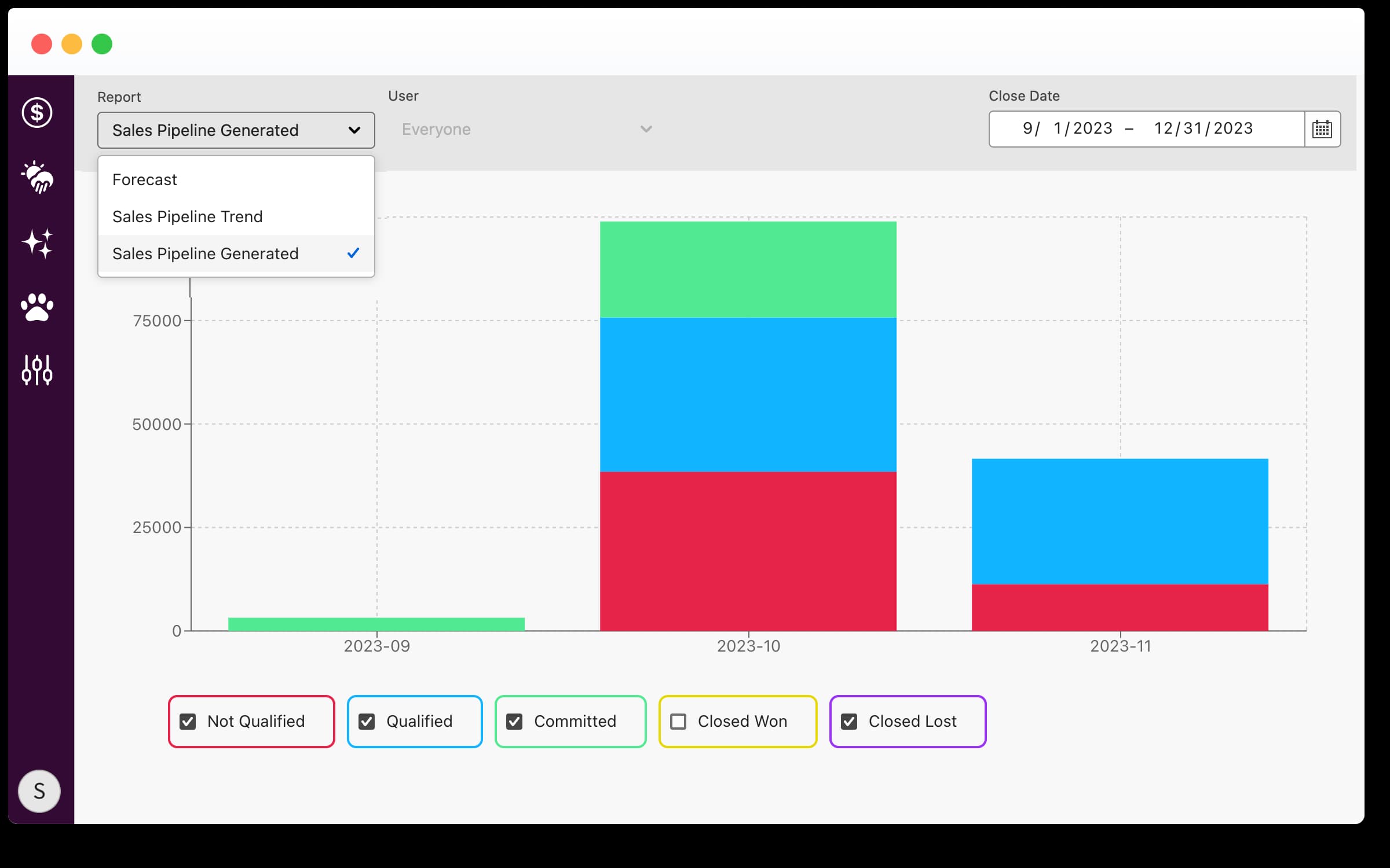 Sales Pipeline Forecast Generated Pipeline